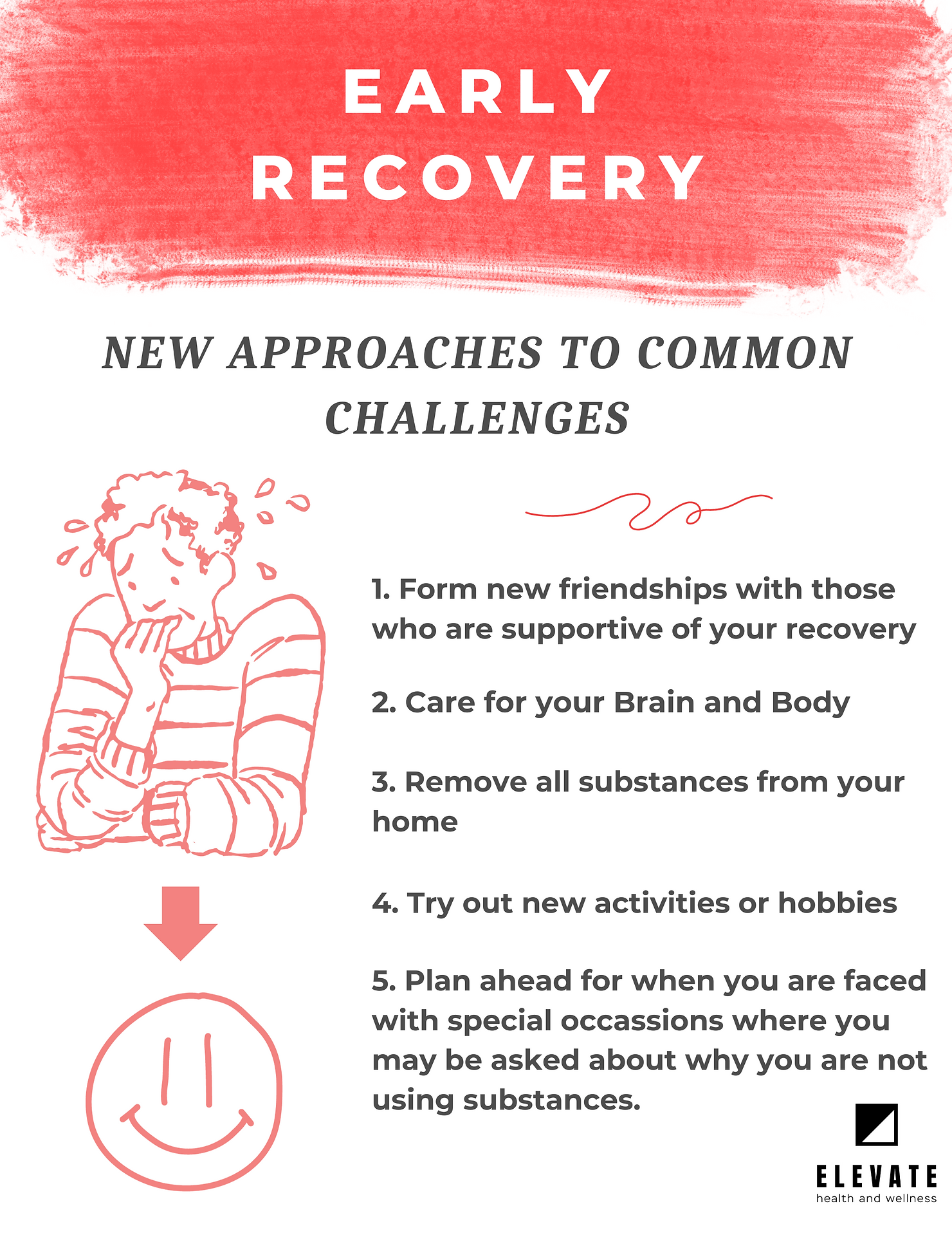 early recovery posters